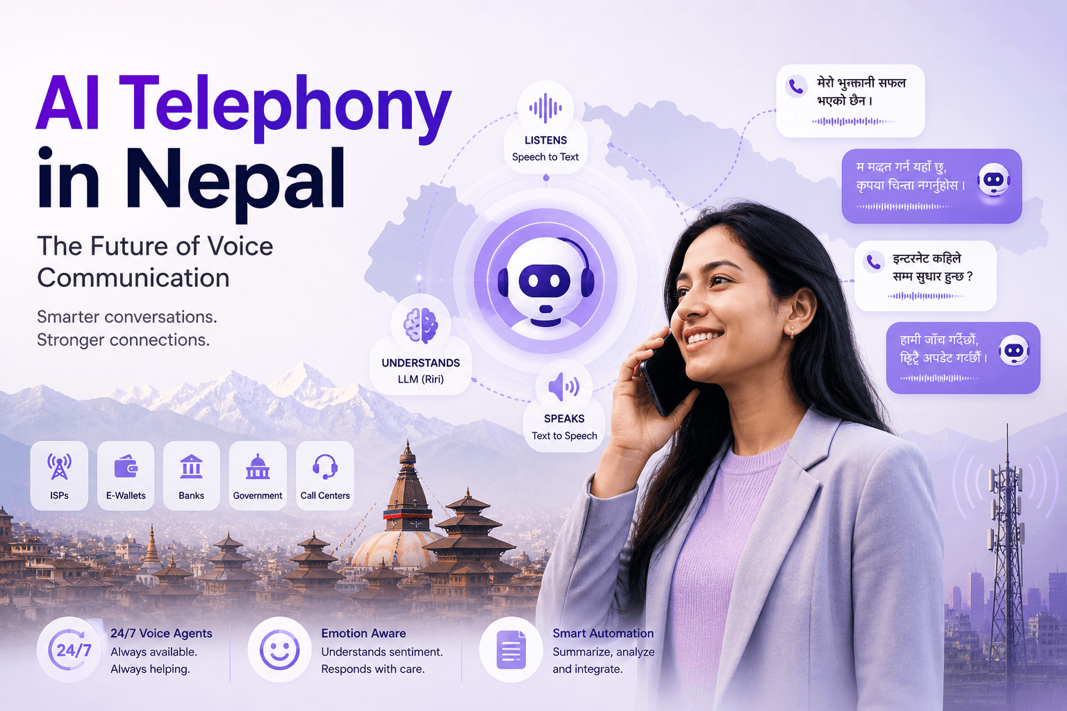 AI Telephony in Nepal: The Future of Voice Communication