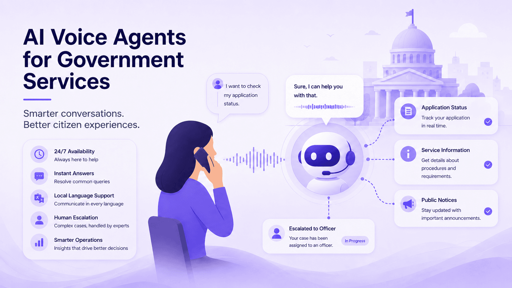 Best AI Voice Agents for Government | TingTing Agents