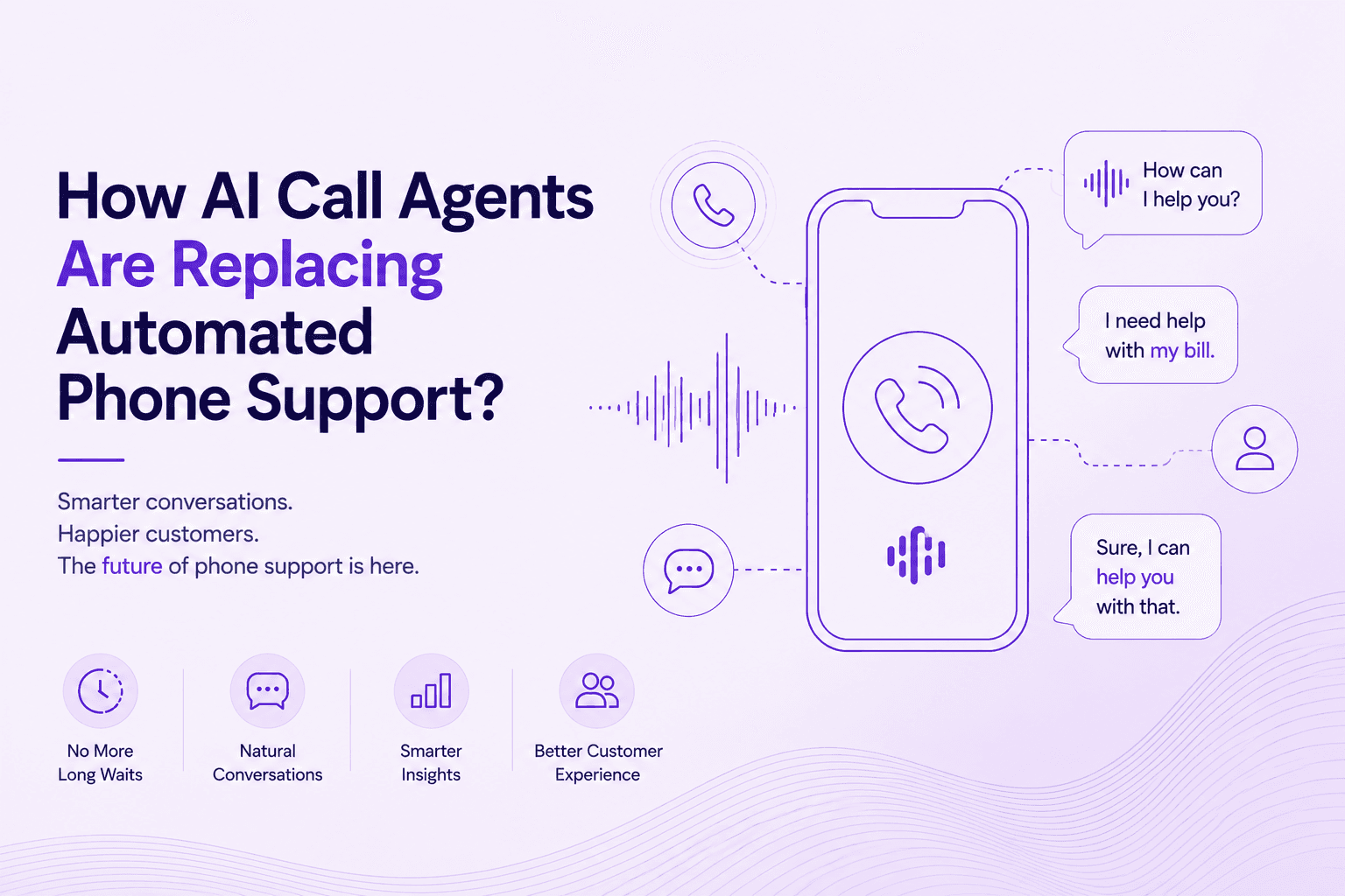 How AI Call Agents Replace Automated Phone Support | TingTing