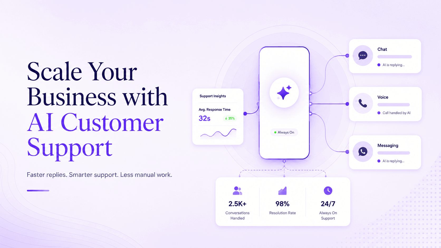 Building a Faster Team with AI Customer Support