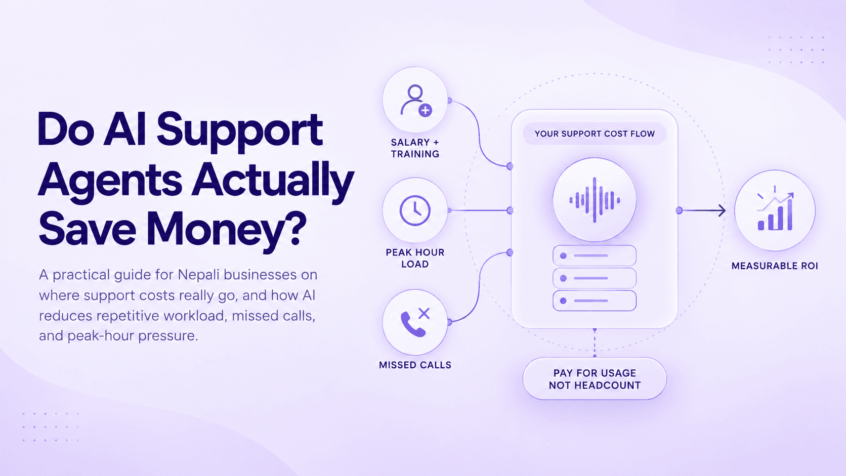 How Much Money Can an AI Support Agent Save Your Company?