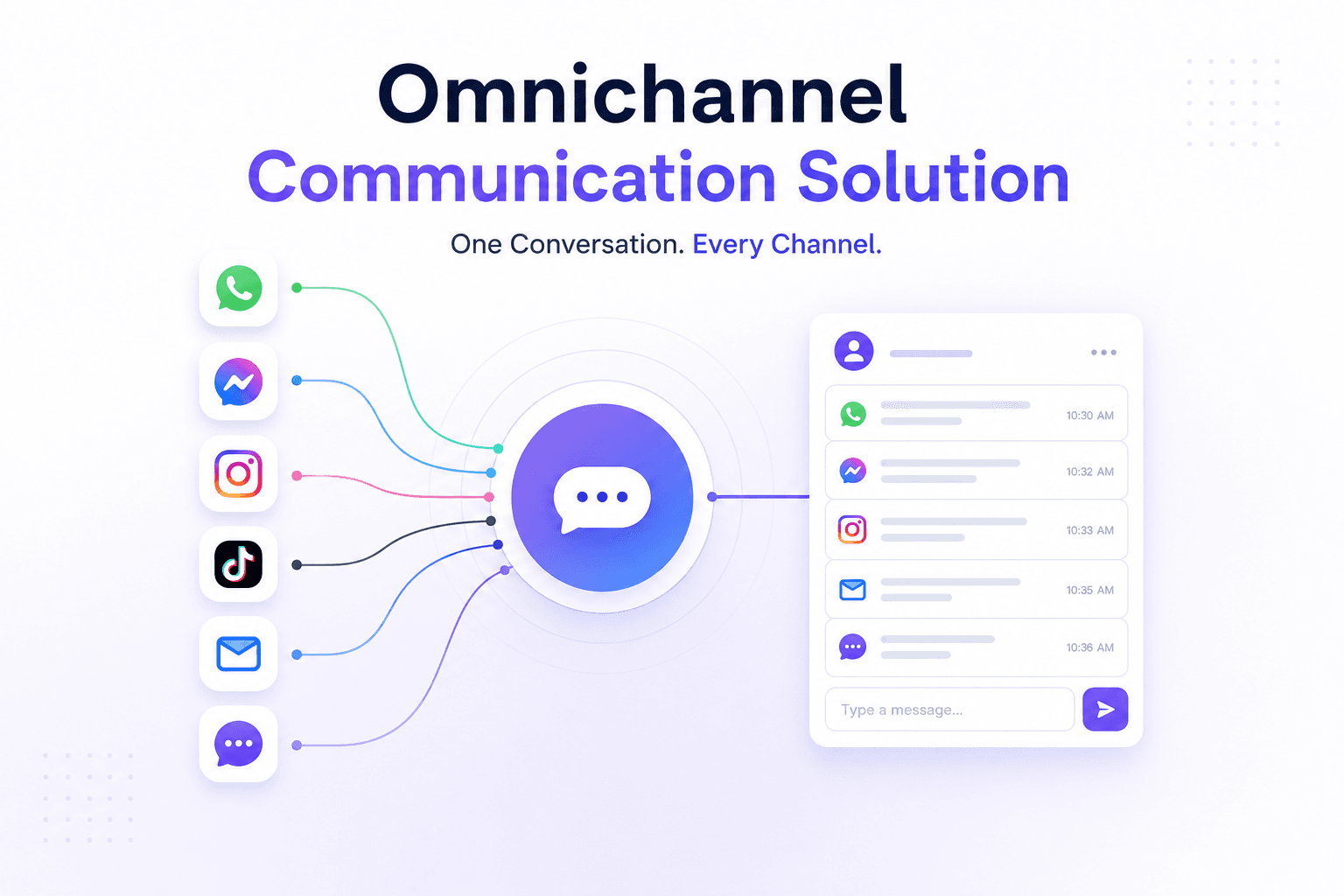 Omnichannel Communication Solution in Nepal | TingTing