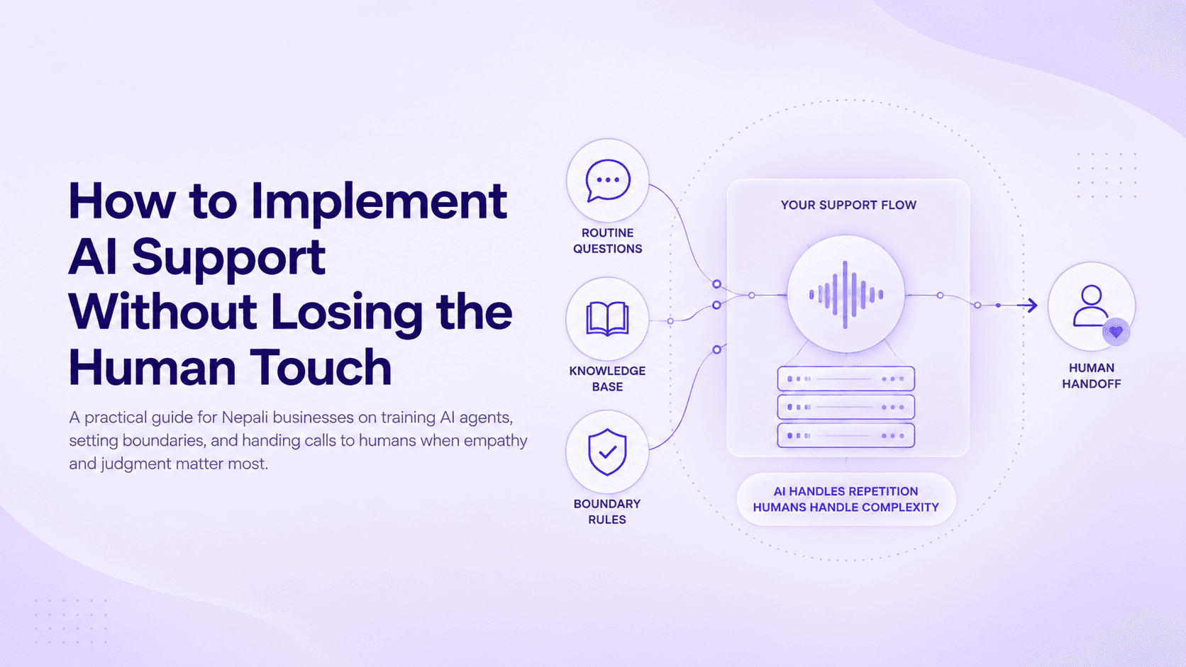 How to Add AI Customer Support to Your Website Without Losing the Human Touch